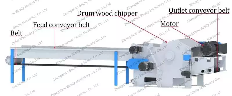 Drum chipper design